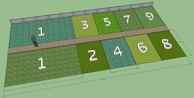 Allotment Plan